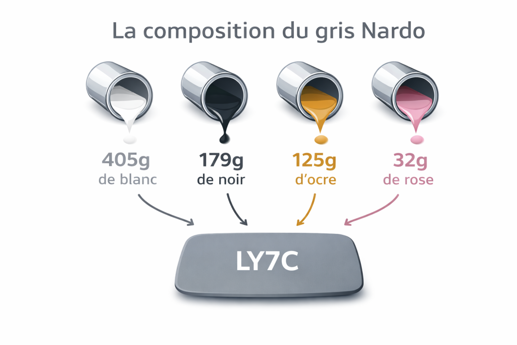 Composition couleur Gris Nardo