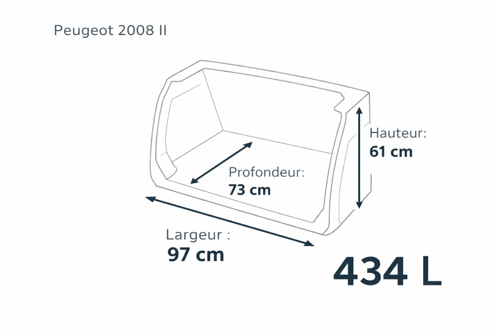 Dimensions & volume du coffre de la Peugeot 2008