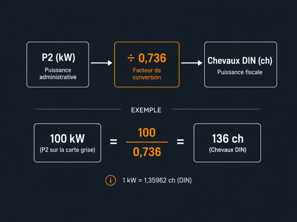 Conversion puissance kw-ch