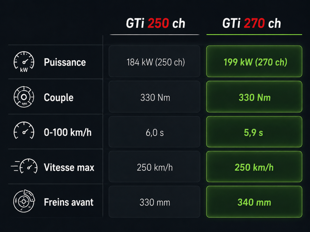 Fiche technique Peugeot 308 GTi