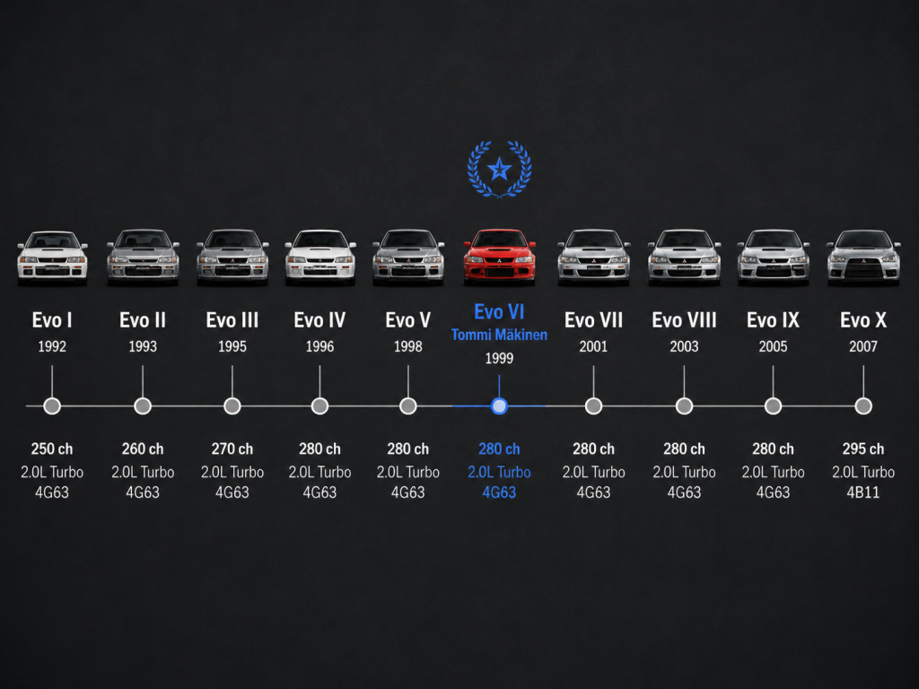 Liste des modèles Mitsubishi Lancer Evolution