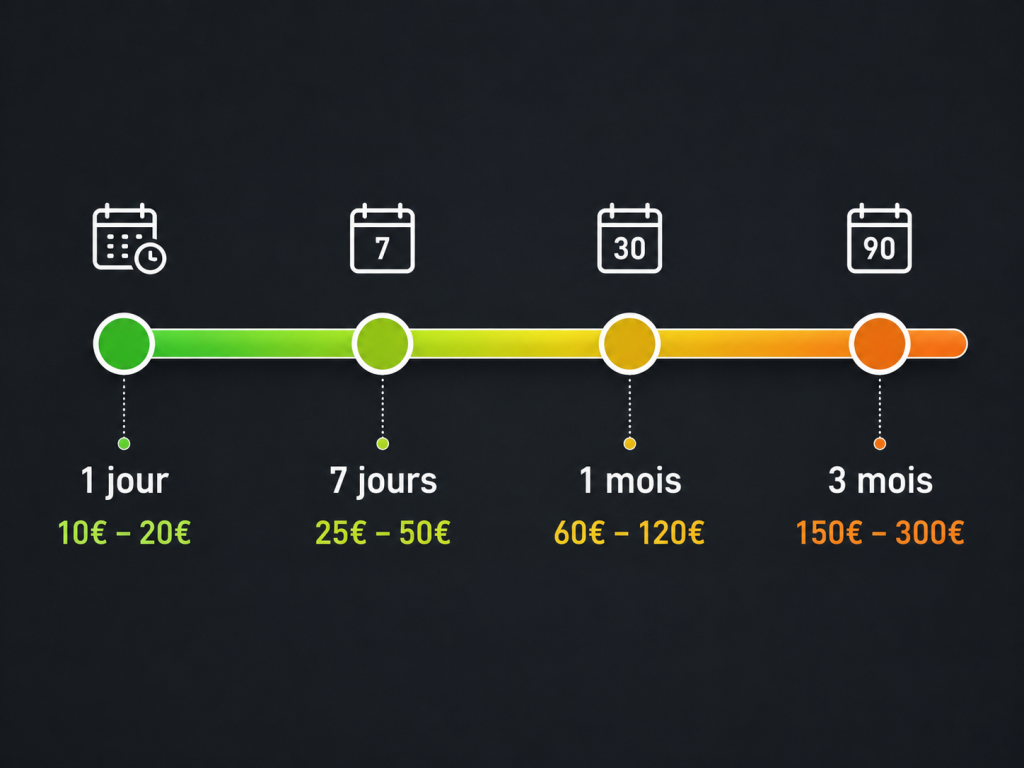 Tarification d'une assurance temporaire sur la durée